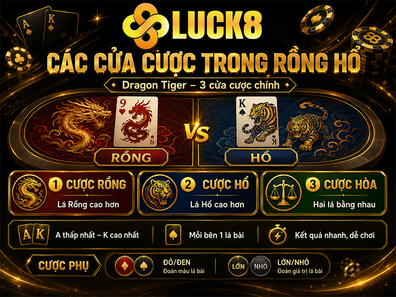Các Cửa Cược Trong Rồng Hổ